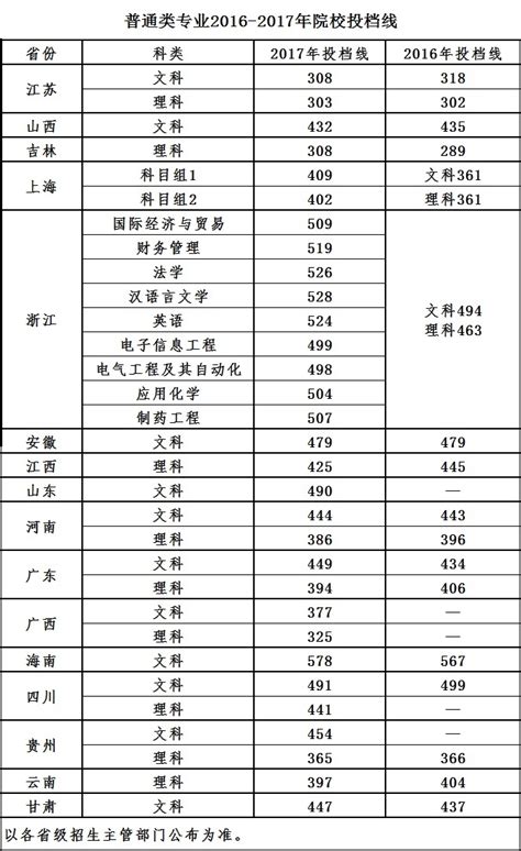 南京师范大学泰州学院2021录取分数线（附2017-2021年分数线）_江苏三本分数线_一品高考网