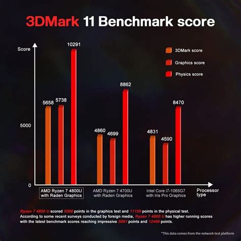 2X( SER4 PC Wifi 6E Windows 11Pro Ryzen 7 4800U 32 | Ubuy India