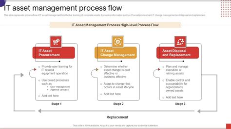 Example of Asset Management Process 的图像结果
