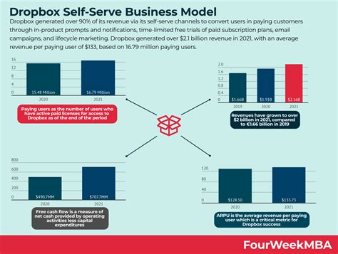 Revenue Model Examples 的图像结果