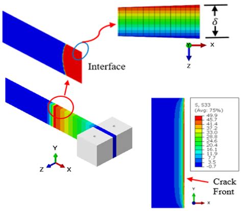 A Fatigue Model to Predict Interlaminar Damage of FRP Composite ...