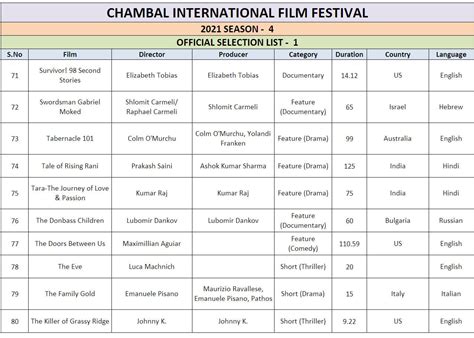 CHAMBAL INTERNATIONAL FILM FESTIVAL