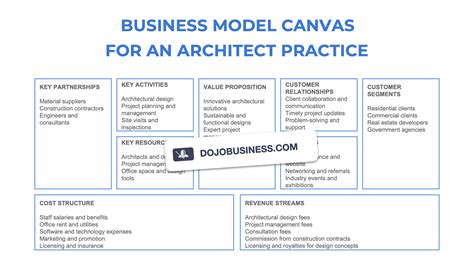 Business Model Canvas Example 的图像结果