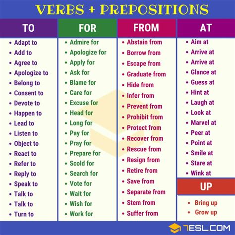 120+ Verb Preposition Collocations in English • 7ESL