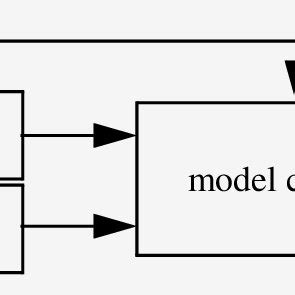 Image result for Model-Checking Examples