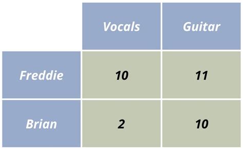 Absolute Advantage Neither Example 的图像结果