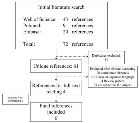 Castor Oil in Bowel Preparation Regimens for Colon Capsule Endoscopy: A ...