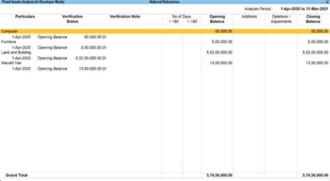 Image result for Real-World Examples of Straight Line Depreciation
