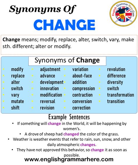 Synonyms of change change synonyms words list meaning and example ...
