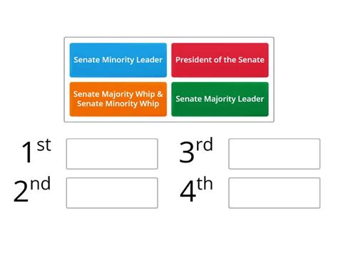 Class 2 Senate 的图像结果