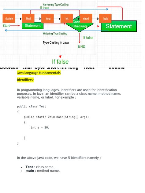Image result for Which Method to Call for Integer in Oops in Java