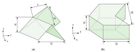 Research on Mechanical Properties of V-Type Folded Core Sandwich Structures