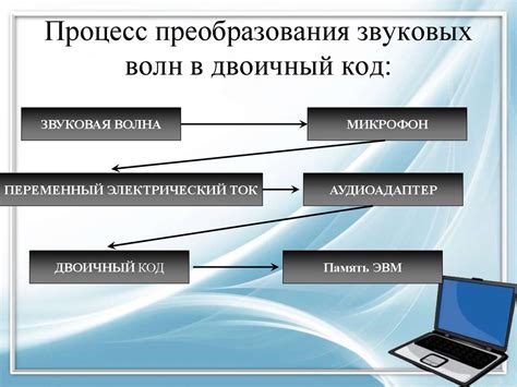 Дискретные модели данных в компьютере. Представление текста, графики и ...