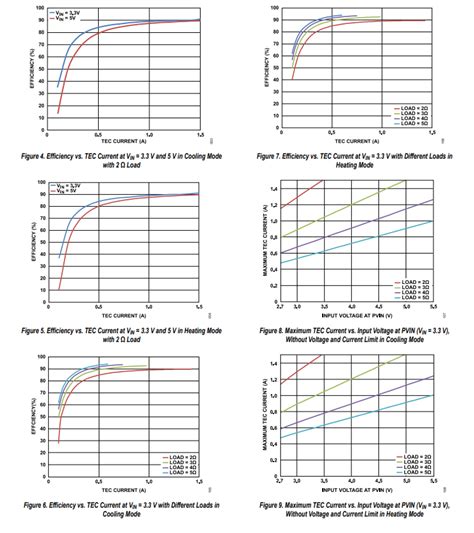 Image result for Python Code vs Others
