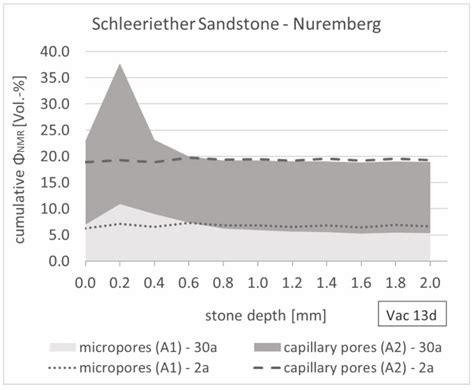 Analysing the Porosity Distribution in Stone Surfaces by Means of ...