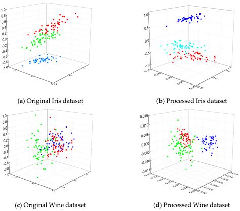 An Iterative Reduced KPCA Hidden Markov Model for Gas Turbine ...