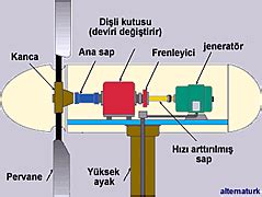 Rüzgar Enerjisi ve Kullanım Alanları