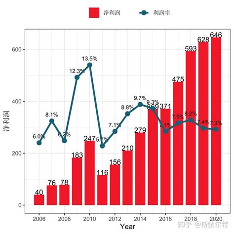 华为2021年中国收入4133亿元 占比整体收入64.9% - 华为 — C114通信网