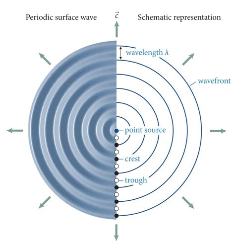 Point Source - What is it? | CSG Acoustics