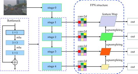 Deep Learning Feature Extraction Network 的图像结果