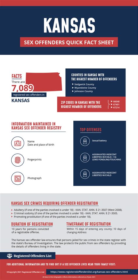 Registered Offenders List | Find Sex Offenders in Kansas