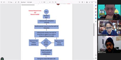 Chitkara University Punjab, India & Universitas Airlangga, Indonesia ...