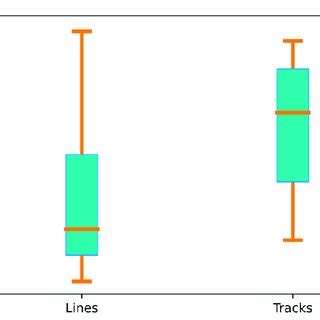 Image result for Capacity Utilization Dial