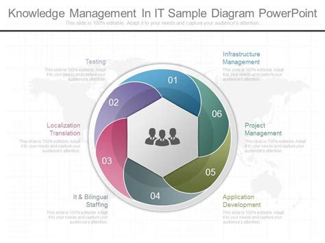 Image result for Knowledge Management Diagram