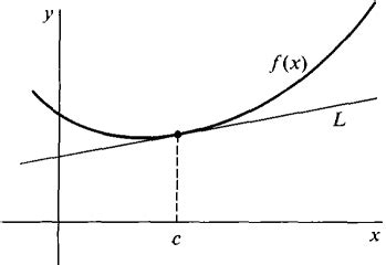 Image result for Continuous Functions Calculus