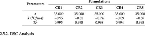 Image result for Exponential Decay Model