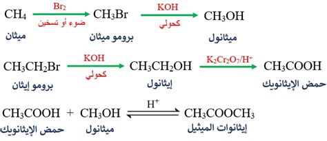 منهاجي - تحضير الإسترات