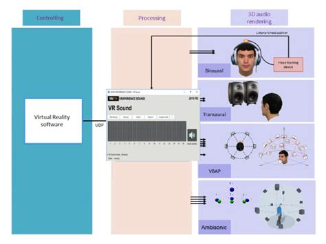 Software Features