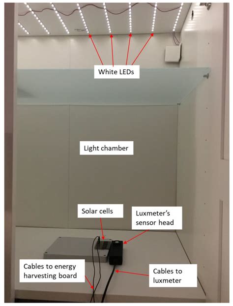 Energy Autonomous Wireless Sensing Node Working at 5 Lux from a 4 cm2 ...