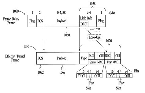 Method and system for connecting virtual circuits across an ethernet ...