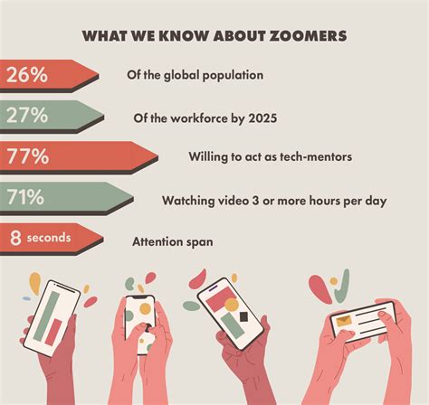 We're losing them! How to engage Gen Z and A in a learning process - Raccoon Gang