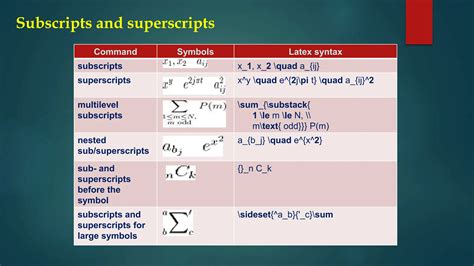 Introduction to Latex symbols and commands | PPTX