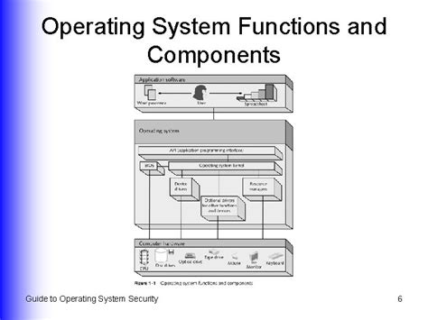 Image result for Operating System Security
