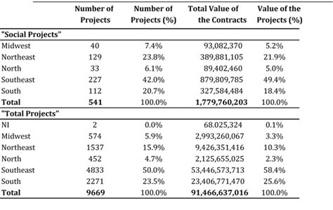 Social Science and Technology Development 的图像结果