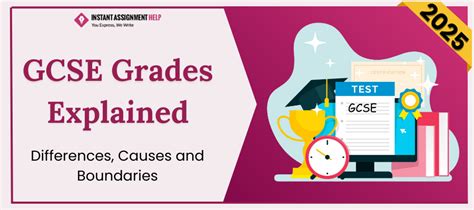 Image result for GCSE Grading System Explained