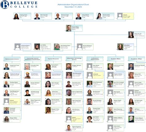 College Leadership - Bellevue College