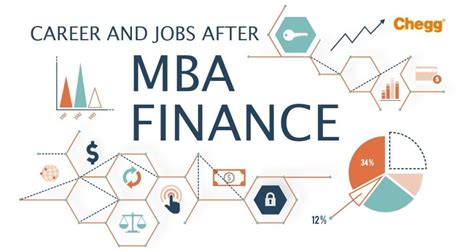 Image result for MBA Leadership Development Program
