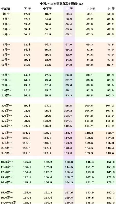 男童身高标准表2015_19岁标准身高体重对照表_微信公众号文章