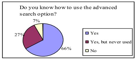 Image result for Advanced Search Features