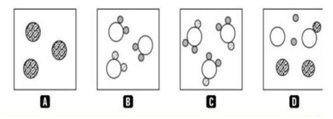 Substances are classified as elements, compounds and mixtures. Shown ...