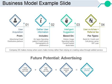 Working Model Slide Example 的图像结果