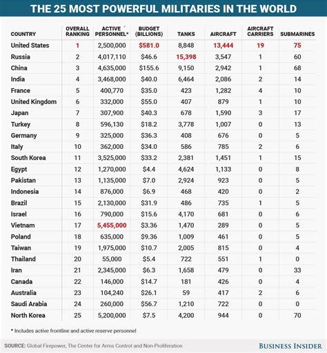 Who Is The Best Military In The World 2022 at Willie Harrison blog