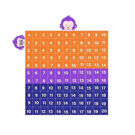 Number Addition 的图像结果