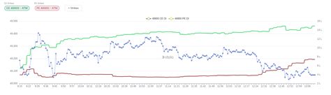 GODREJPROP Multistrike OI Analysis | Strike Cluster Positioning | Stolo ...