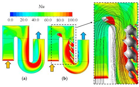 Improved Thermal Performance of a Serpentine Cooling Channel by ...