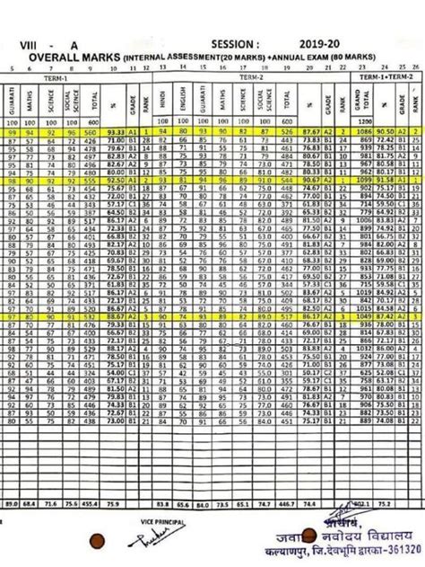 Image result for Navodaya Exam Pattern